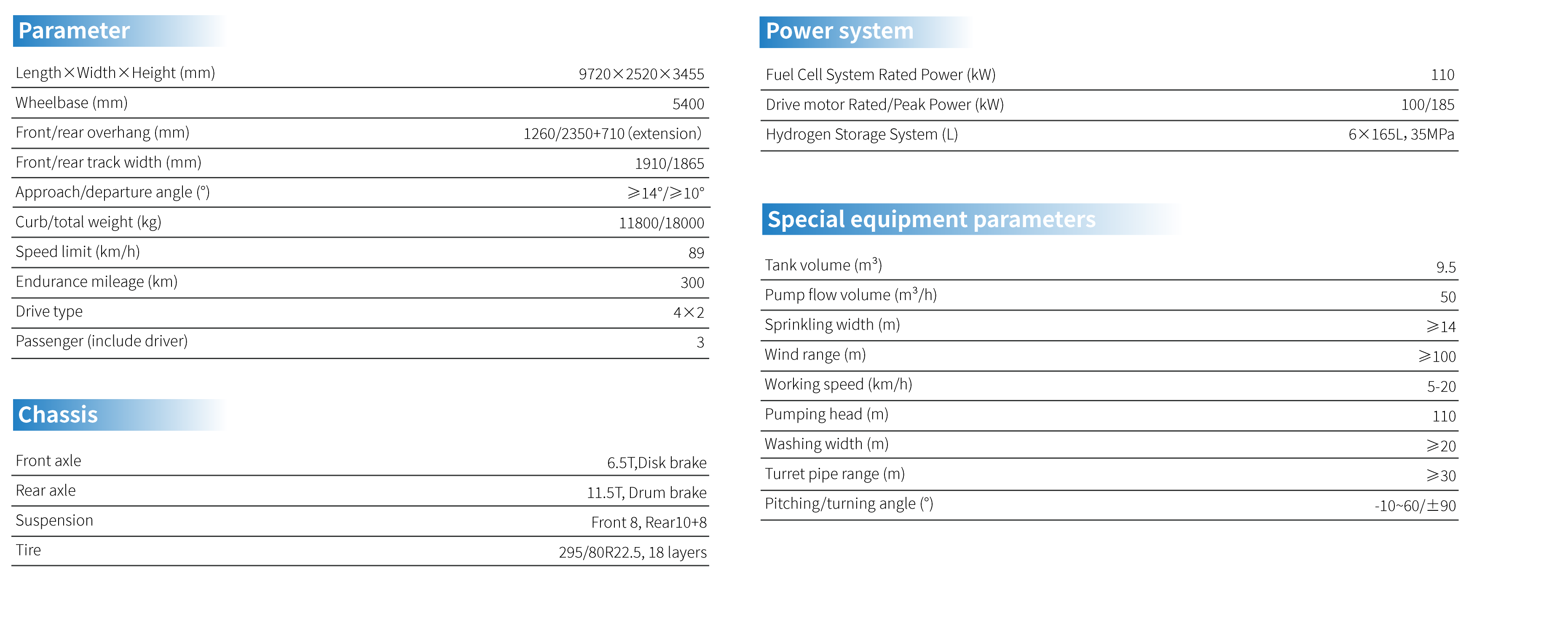 18T燃料电池多功能抑尘车-配置参数.png